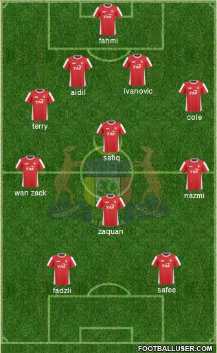 Melaka Formation 2012