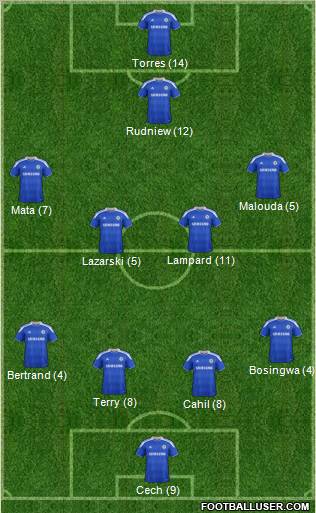 Chelsea Formation 2012