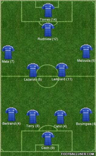 Chelsea Formation 2012