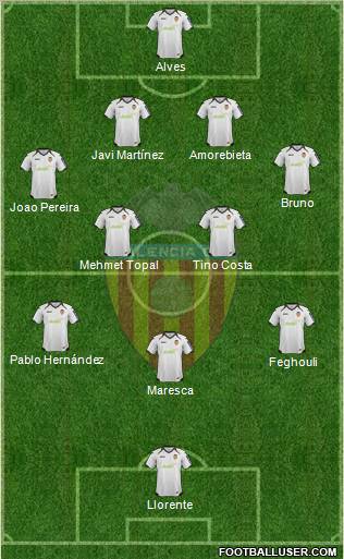 Valencia C.F., S.A.D. Formation 2012