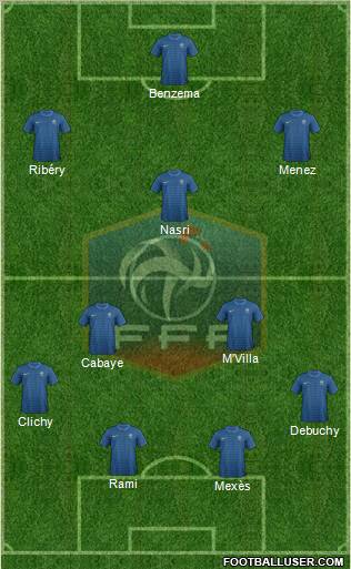 France Formation 2012