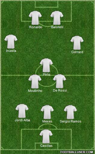 Euro 2012 Team Formation 2012