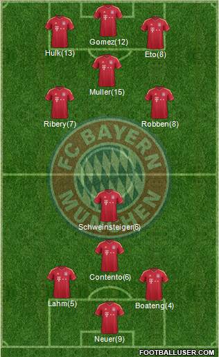 FC Bayern München Formation 2012
