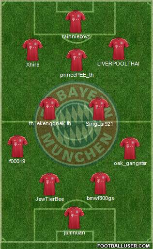 FC Bayern München Formation 2012