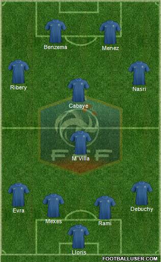 France Formation 2012