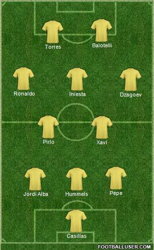Euro 2012 Team Formation 2012