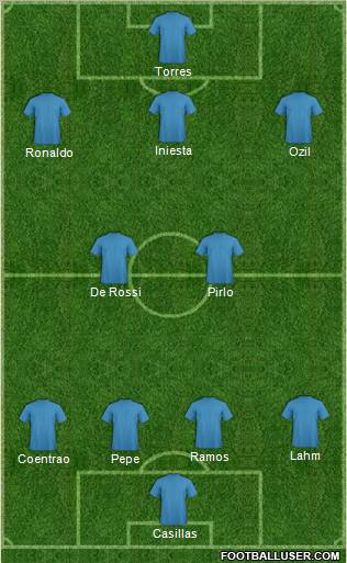 Euro 2012 Team Formation 2012