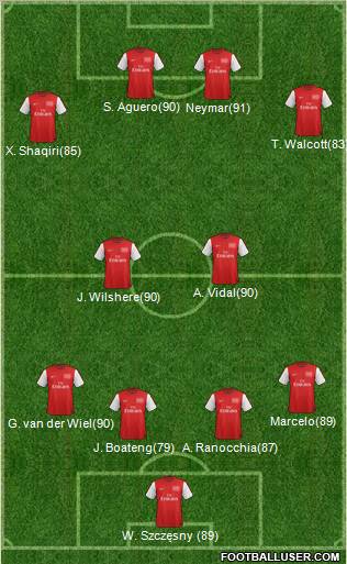 Arsenal Formation 2012