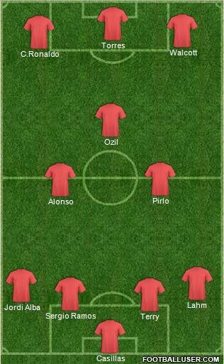 Dream Team Formation 2012