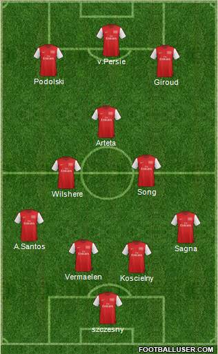 Arsenal Formation 2012