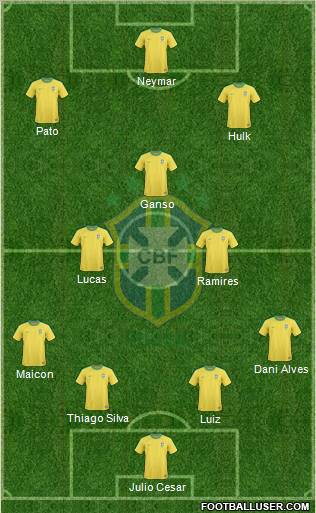 Brazil Formation 2012