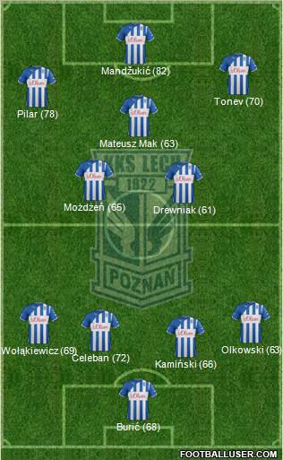 Lech Poznan Formation 2012
