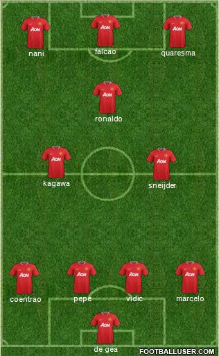 Manchester United Formation 2012