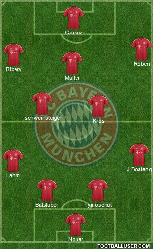 FC Bayern München Formation 2012