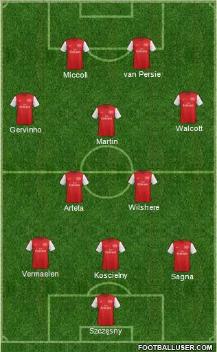Arsenal Formation 2012