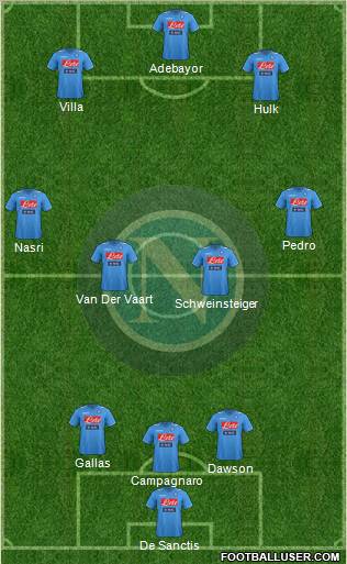 Napoli Formation 2012