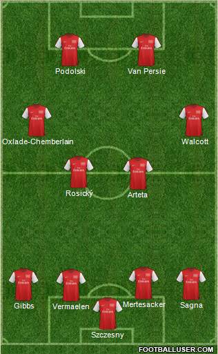 Arsenal Formation 2012