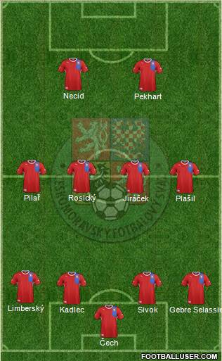 Czech Republic Formation 2012