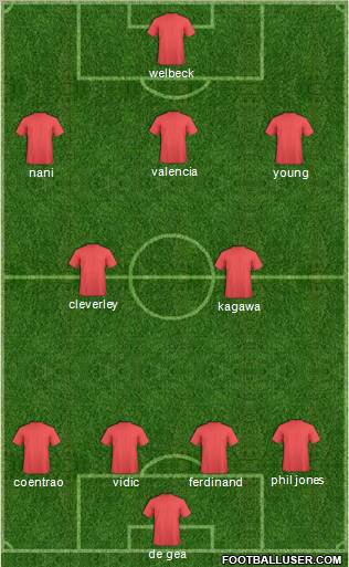 Manchester United Formation 2012