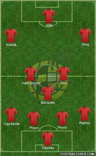 Spain Formation 2012