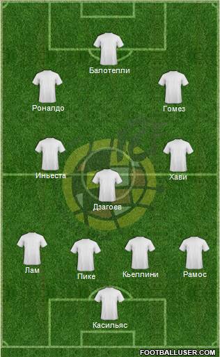 Spain Formation 2012