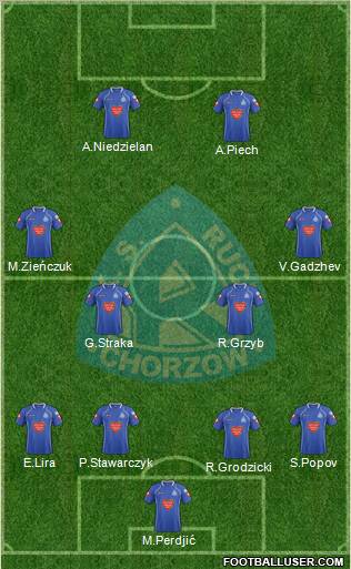 Ruch Chorzow Formation 2012