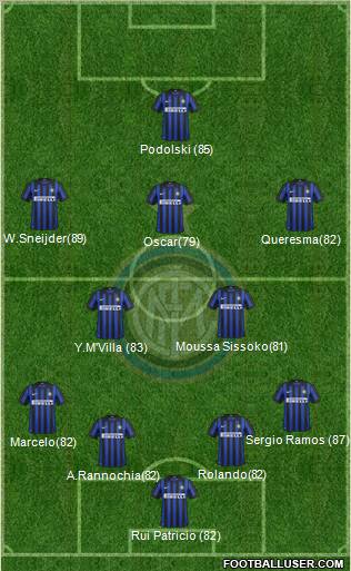 F.C. Internazionale Formation 2012