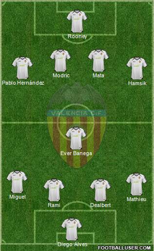 Valencia C.F., S.A.D. Formation 2012
