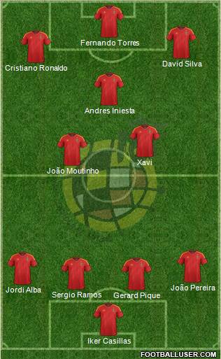 Spain Formation 2012
