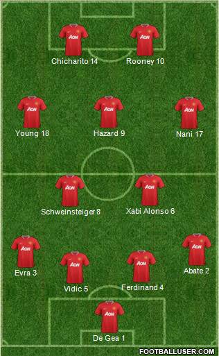 Manchester United Formation 2012