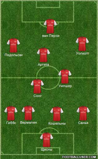 Arsenal Formation 2012