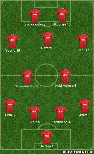Manchester United Formation 2012