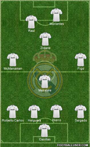 R. Madrid Castilla Formation 2012