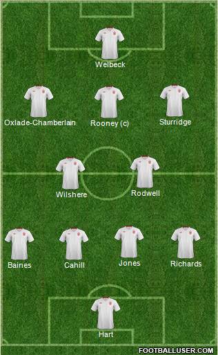 England Formation 2012