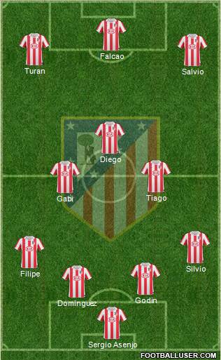 Atlético Madrid B Formation 2012