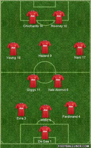 Manchester United Formation 2012