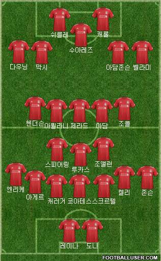 Liverpool Formation 2012
