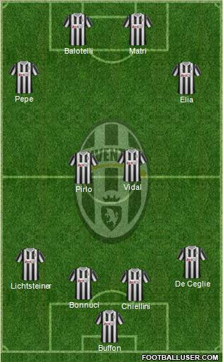Juventus Formation 2012