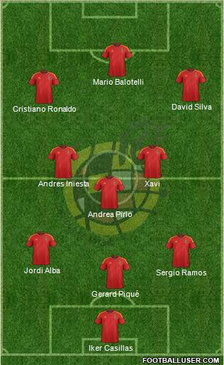 Spain Formation 2012