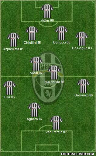 Juventus Formation 2012