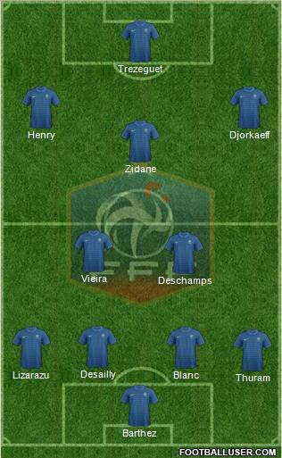 France Formation 2012