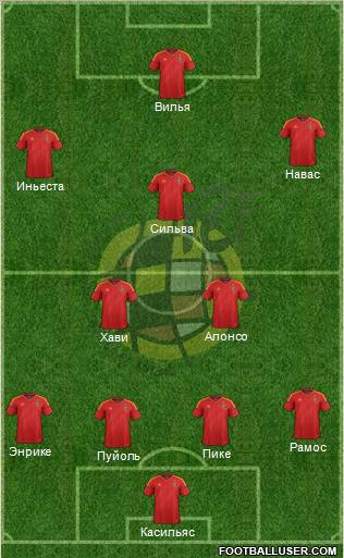 Spain Formation 2012