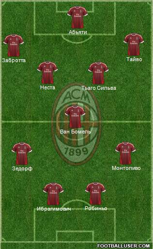 A.C. Milan Formation 2012