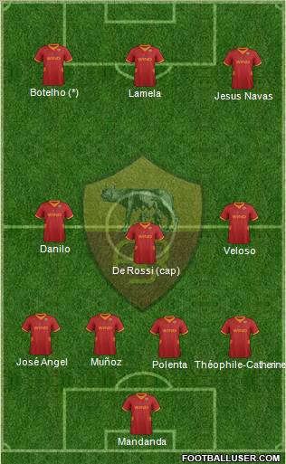 AS Roma Formation 2012