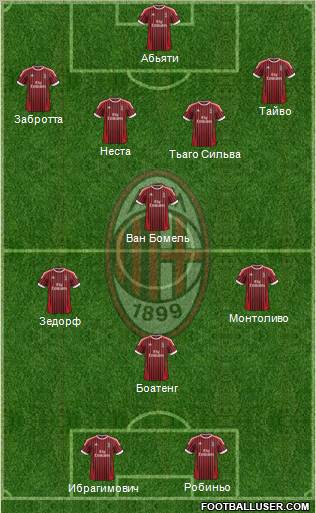 A.C. Milan Formation 2012