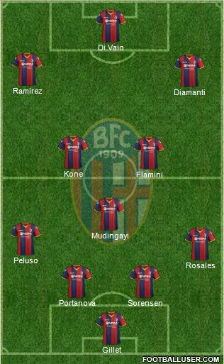 Bologna Formation 2012