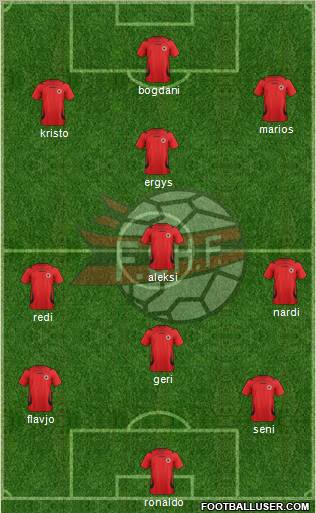 Albania Formation 2012