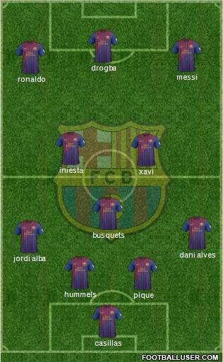 F.C. Barcelona Formation 2012