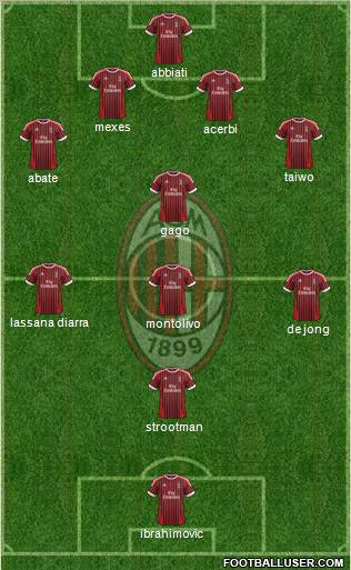 A.C. Milan Formation 2012