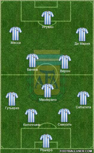 Argentina Formation 2012